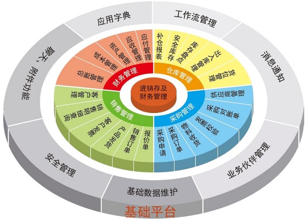 制造行業(yè)實施ERP項目的12條鐵律，請牢記在心！