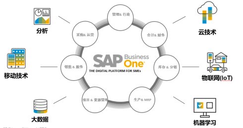 制造業(yè)行業(yè)ERP系統(tǒng)，制造業(yè)工廠智慧化管理
