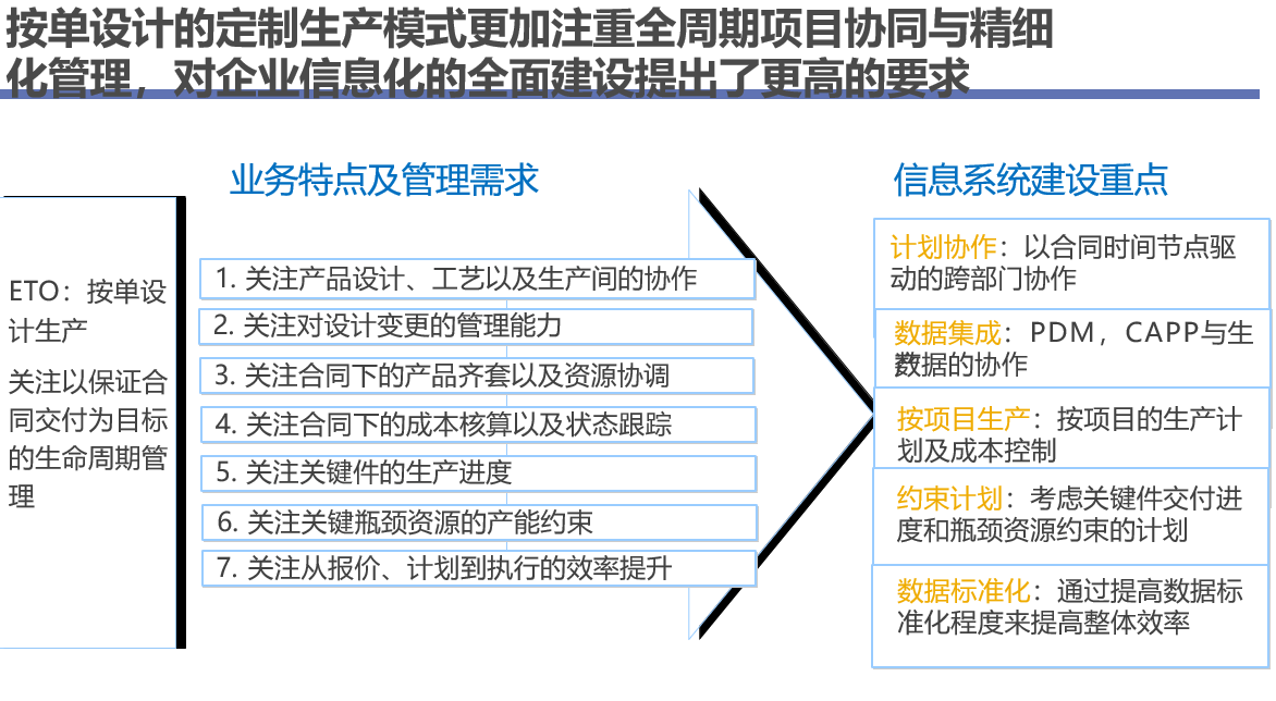 SAP設(shè)備制造行業(yè)企業(yè)項目管理協(xié)同