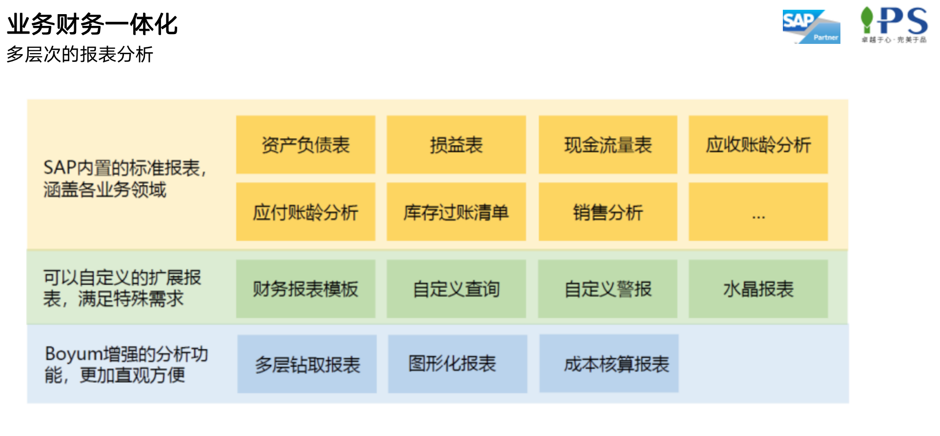 SAP環(huán)保材料ERP業(yè)財一體化