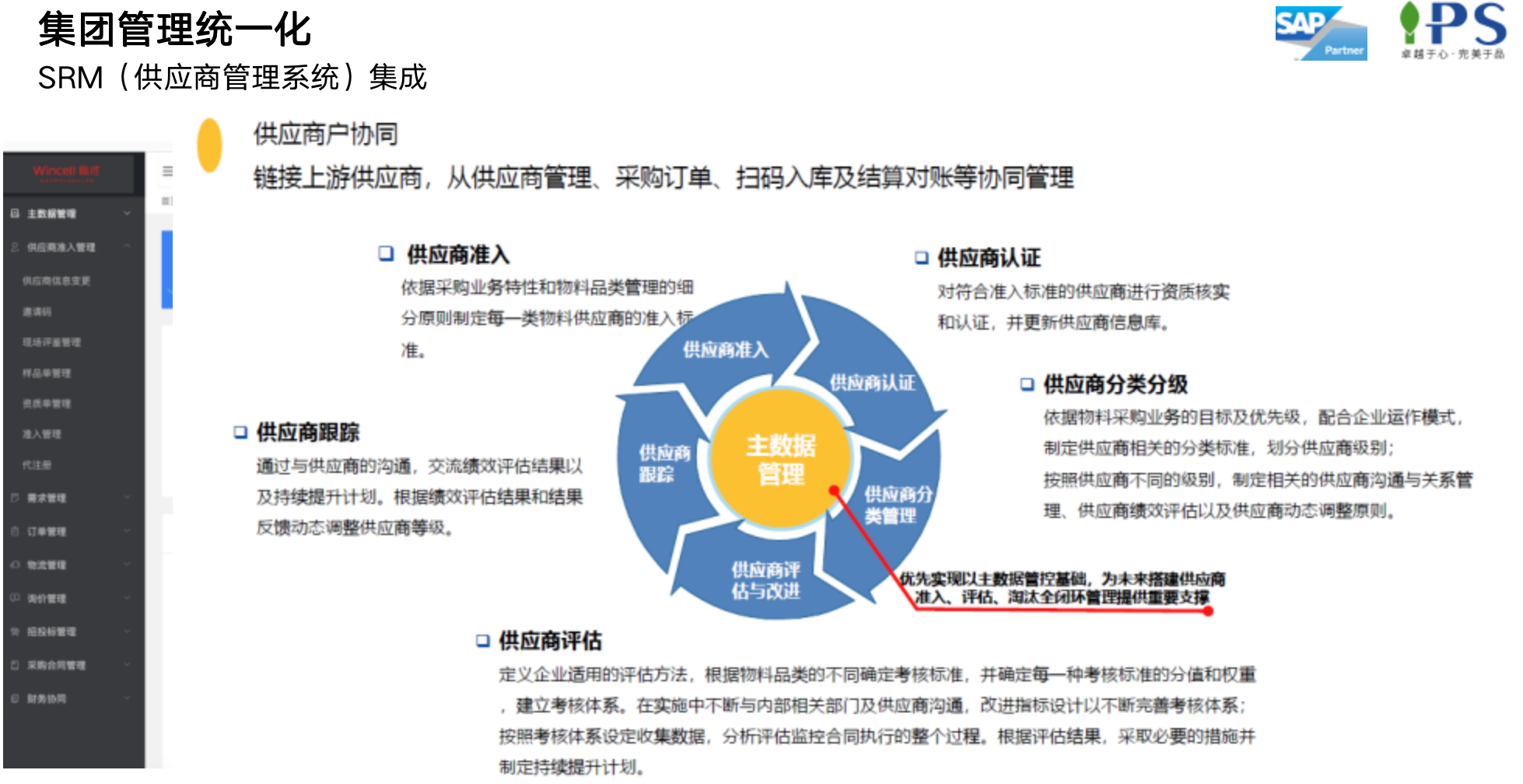 SRM管理集團化