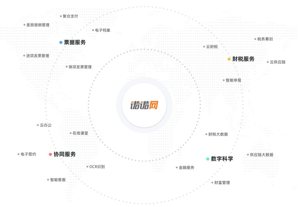 共建智能時代下的企業(yè)服務(wù)全生態(tài)