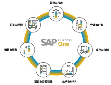 無錫哲訊科技：SAP財務(wù)系統(tǒng)——賦能企業(yè)智慧財務(wù)管理